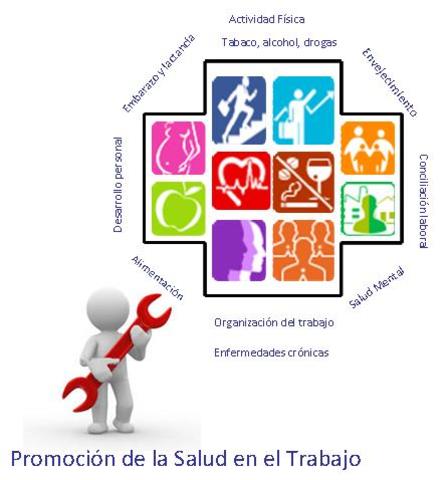 Ingeniería de factores humanos