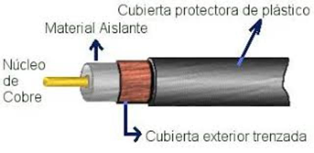 CABLE COAXIAL