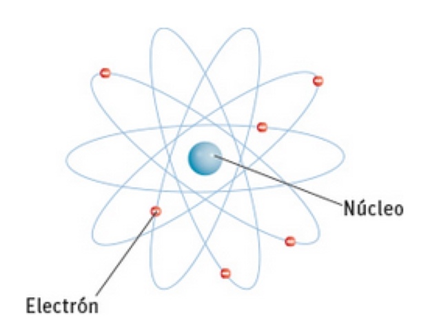MODELO DE RUTHERFORD