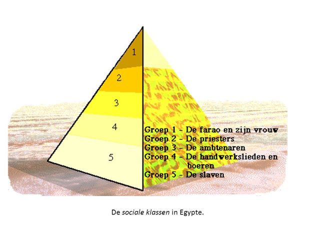 Sociale rangen in Egypte