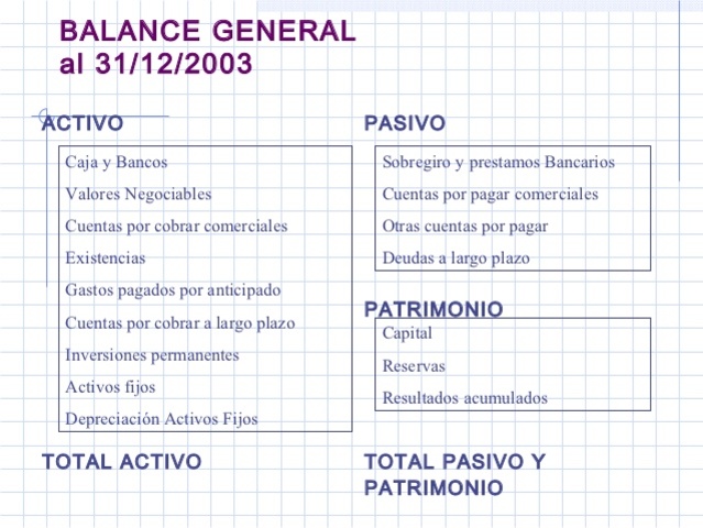 Balance de Prueba
