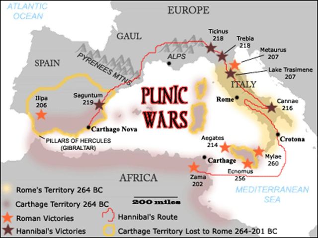 the begging of the Punic war