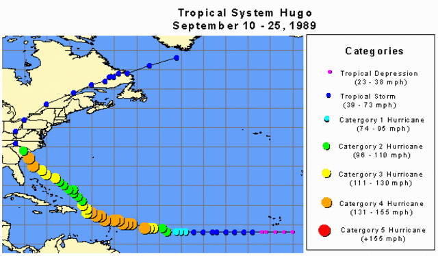 Hurricane Hugo