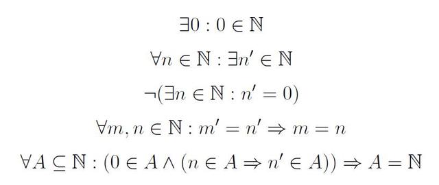 The Peano Axioms are presented