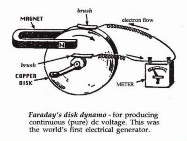 Disco de Faraday