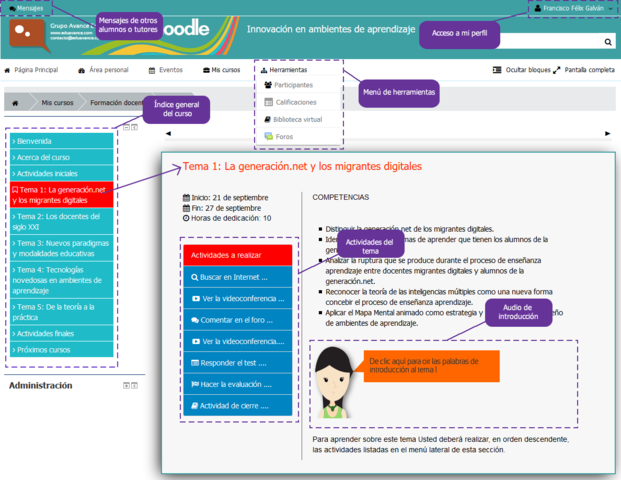 Actividades iniciales
