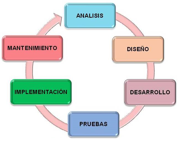 Desarrollo de  un "lenguaje unificado de modelado" abierto