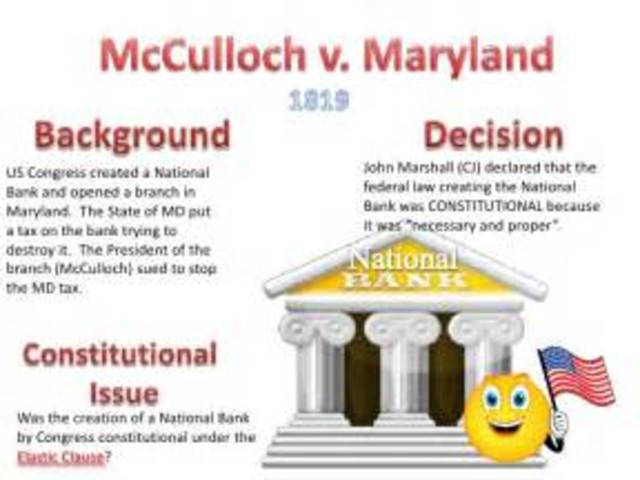 McChulloch v Maryland
