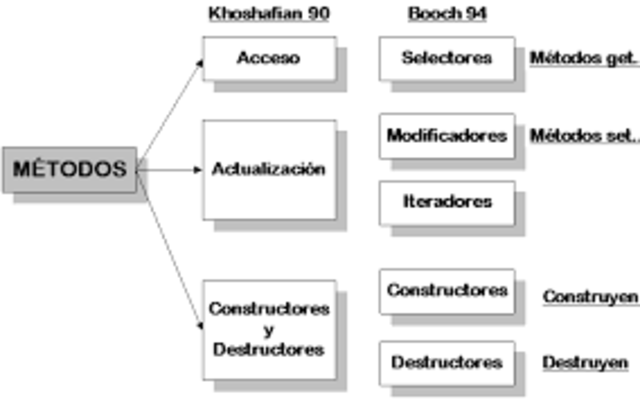 Unificación de ambos metodos