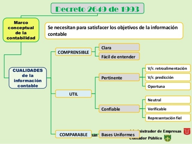 DECRETO 2649 DE 1993