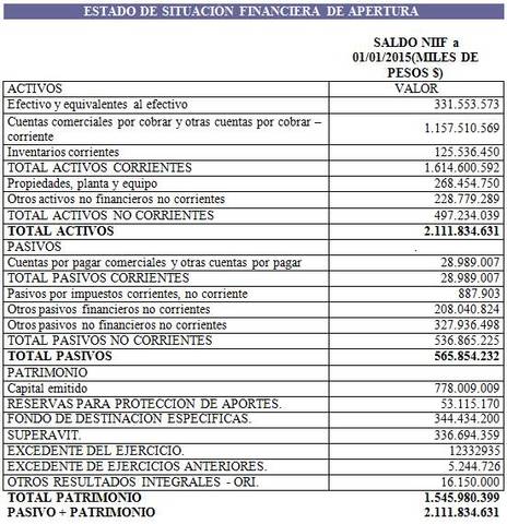 FECHA DE REPORTE GRUPO 3