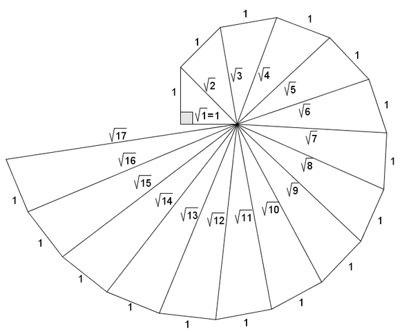 Who discovered it first?