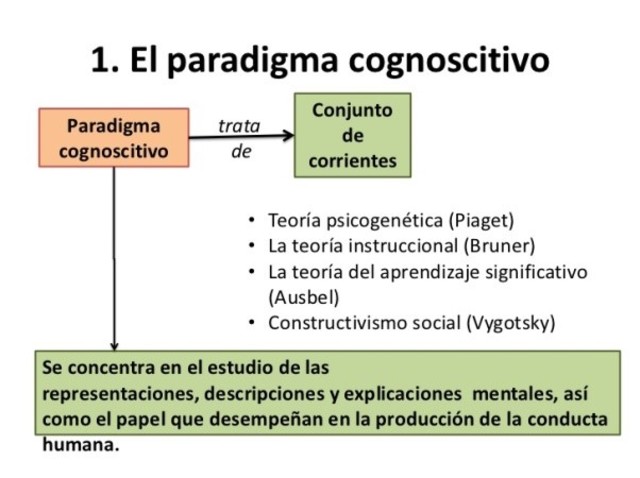 APRENDIZAJE SIGNIFICATIVO