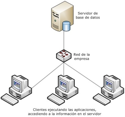 Comienzo de las primeras aplicaciones para el internet