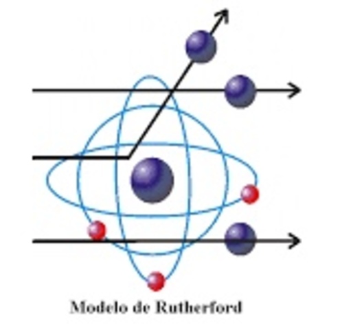 Modelo atómico de Rutherford