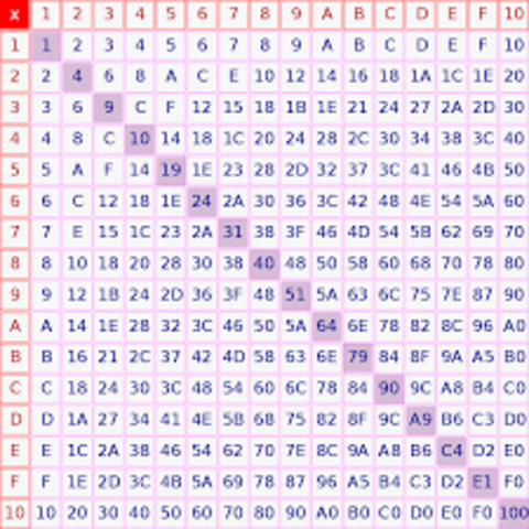 SE INTRODUCE EL SISTEMA HEXADECIMAL
