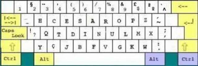 Teclados de la computadora