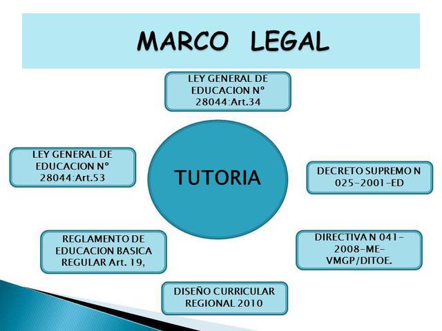 Tutoría Legalizada