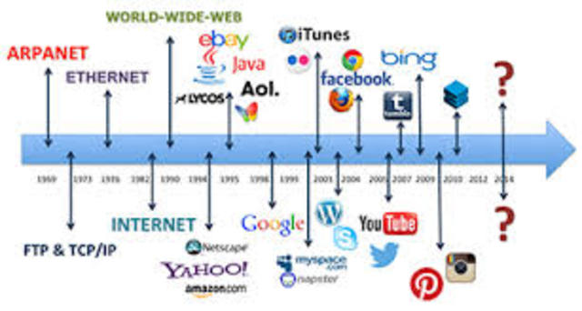 Getting information from social media