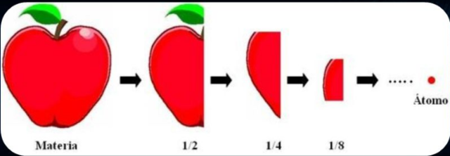 Modelos atómicos griegos (Demócrito y Leucipo)