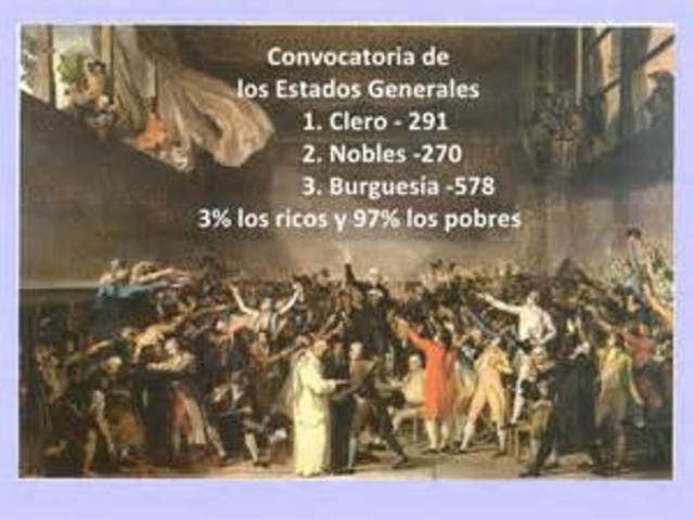 Convocatoria de los Estados generales por el rey Luis XVI