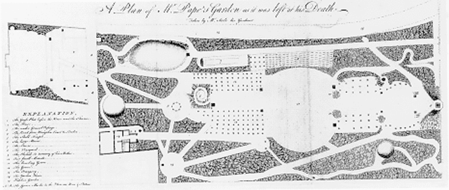 Garten von Alexander Pope - William Kent