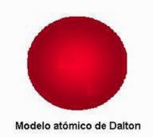MODELO ATÓMICO DE DALTON