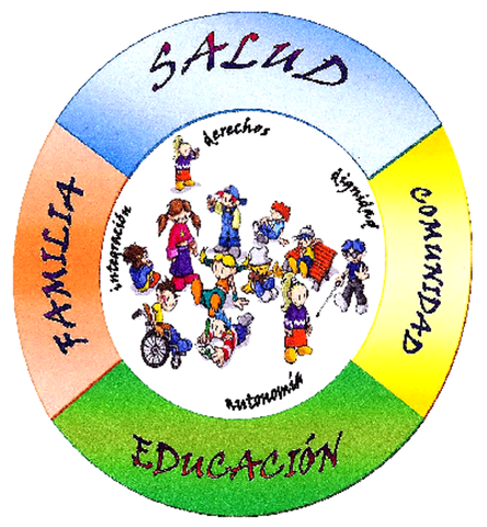 Representación Entorno a la niñez