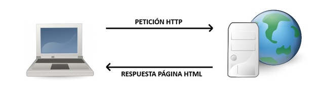 DESAPARICIÓN ARPANET. CREACIÓN DE PROTOCOLO HTTP Y LENGUAJE HTML