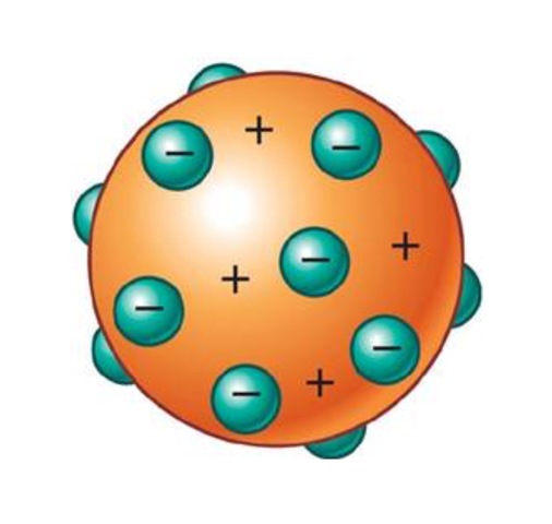 Modelo atómico de Thomson