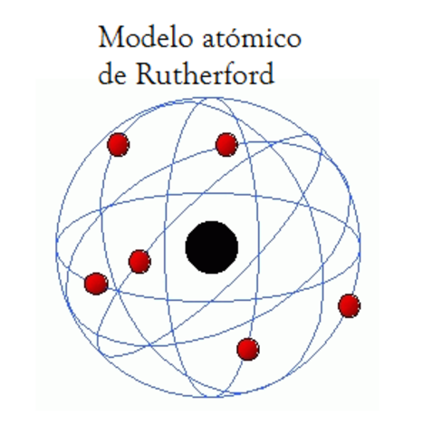 Modelo atómico de Rutherford