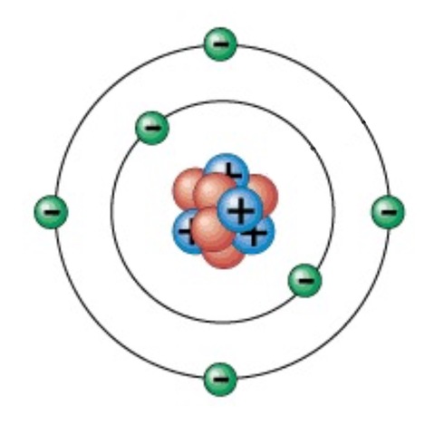 Modelo atómico de Bohr