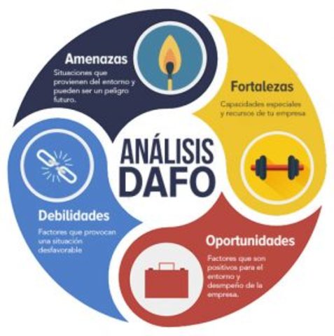 Análisis de indicadores