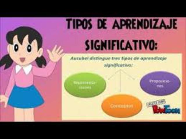 TEORÌA DEL APRENDIZAJE SIGNIFICATIVO