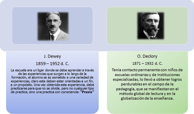 Pedagogia Contemporanea