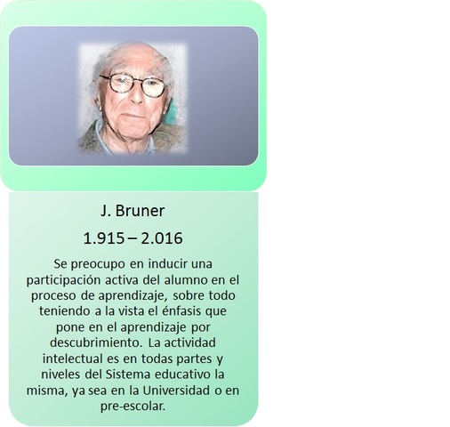 Aprendizaje por descubrimiento