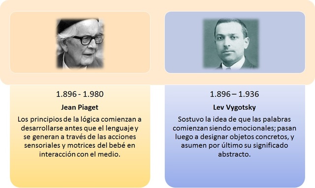 Constructivismo y Cognotivismo