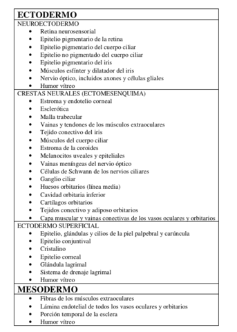 origen embrionario de los tejidos oculares