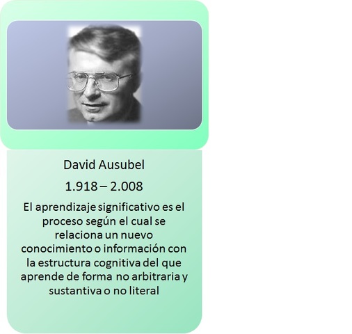 Teoria del Aprendizaje Significativo