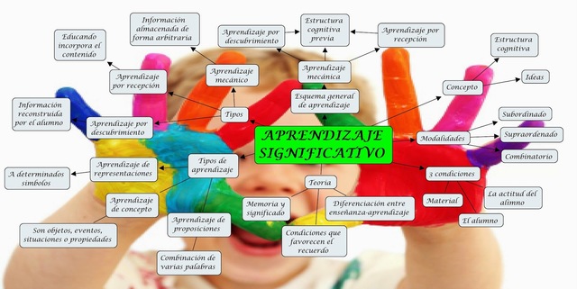 TEORÍA DEL APRENDIZAJE SIGNIFICATIVO
