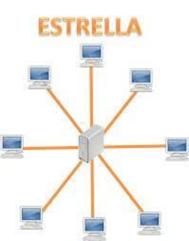 topologia de estrella