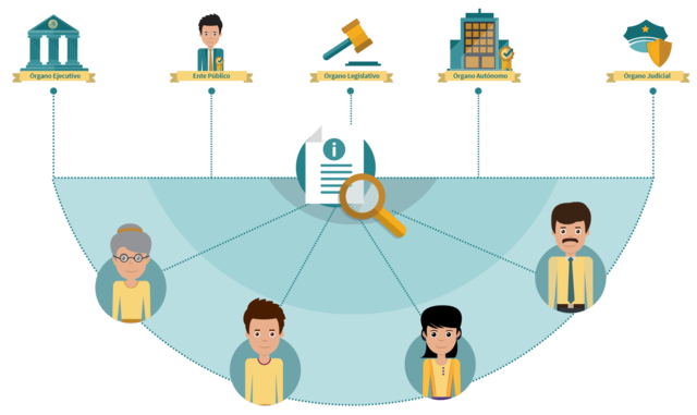 La construcción del  derecho de acceso a la información  en México
