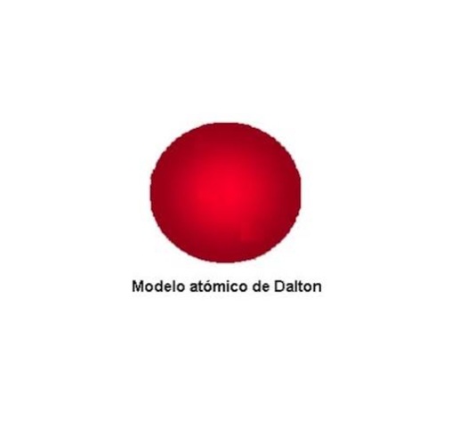 Modelo atómico de Dalton