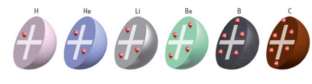MODELO ATÓMICO DE THOMSON