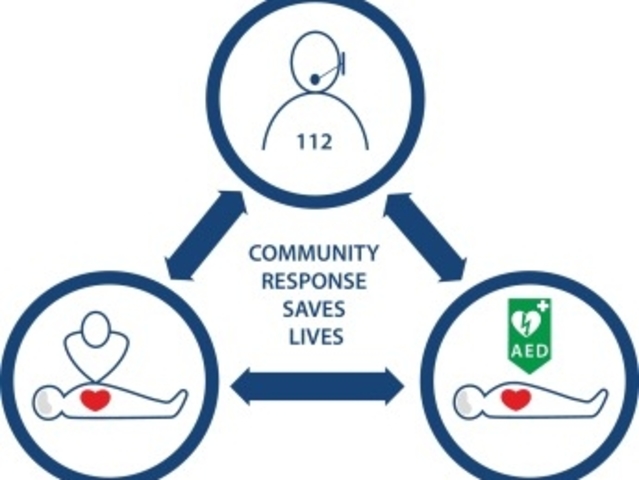 European Resuscitation Council (ERC)