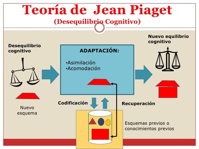JEAN PIAGET (APRENDIZAJE SIGNIFICATIVO)