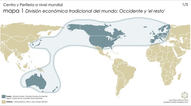Componentes del Modelo 1870 - 1929.