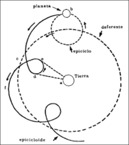 Modelo de epiciclo.