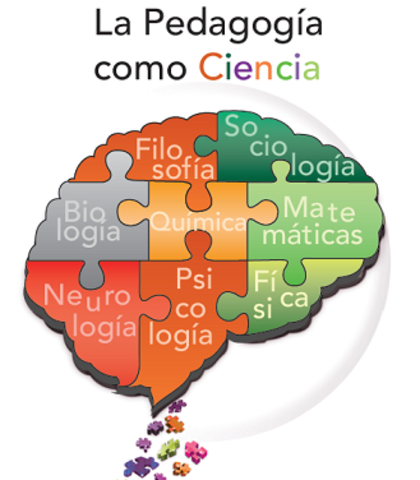 1987 La Pedagogía como Disciplina (Zuluaga, 1987 o 1999)