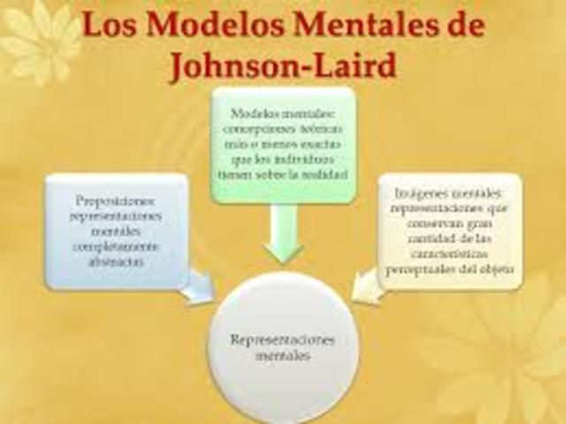 Modelos Mentales de Johnson-Laird.